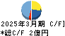 オリコン キャッシュフロー計算書 2025年3月期