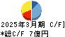 鶴弥 キャッシュフロー計算書 2025年3月期