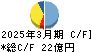 日本ケミファ キャッシュフロー計算書 2025年3月期 日本ケミファ キャッシュフロー計算書 2025年3月期