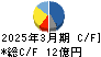 ＳＥＭＩＴＥＣ キャッシュフロー計算書 2025年3月期