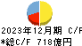 北日本銀行 キャッシュフロー計算書 2023年12月期