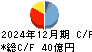 高島 キャッシュフロー計算書 2024年12月期