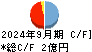 サスメド キャッシュフロー計算書 2024年9月期