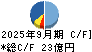 アトム キャッシュフロー計算書 2025年9月期