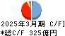 きんでん キャッシュフロー計算書 2025年3月期