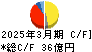 ＴＯＷＡ キャッシュフロー計算書 2025年3月期