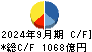 野村不動産ホールディングス キャッシュフロー計算書 2024年9月期