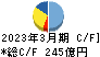 森永製菓 キャッシュフロー計算書 2023年3月期 森永製菓 キャッシュフロー計算書 2023年3月期