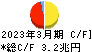 かんぽ生命保険 キャッシュフロー計算書 2023年3月期 かんぽ生命保険 キャッシュフロー計算書 2023年3月期