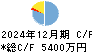 イメージ情報開発 キャッシュフロー計算書 2024年12月期