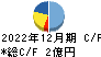 日本アイ・エス・ケイ キャッシュフロー計算書 2022年12月期 日本アイ・エス・ケイ キャッシュフロー計算書 2022年12月期
