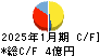 あさくま キャッシュフロー計算書 2025年1月期