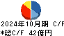 ランドネット キャッシュフロー計算書 2024年10月期 ランドネット キャッシュフロー計算書 2024年10月期