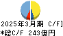 テレビ朝日ホールディングス キャッシュフロー計算書 2025年3月期