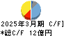 ＭＵＴＯＨホールディングス キャッシュフロー計算書 2025年3月期