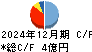 栄電子 キャッシュフロー計算書 2024年12月期