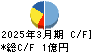 細谷火工 キャッシュフロー計算書 2025年3月期 細谷火工 キャッシュフロー計算書 2025年3月期