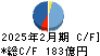 いちご キャッシュフロー計算書 2025年2月期