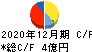 KG情報 キャッシュフロー計算書 2020年12月期 KG情報 キャッシュフロー計算書 2020年12月期
