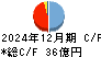 あかつき本社 キャッシュフロー計算書 2024年12月期