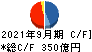 富士石油 キャッシュフロー計算書 2021年9月期