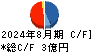 ＡＮＡＰホールディングス キャッシュフロー計算書 2024年8月期