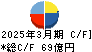 能美防災 キャッシュフロー計算書 2025年3月期