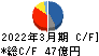 平田機工 キャッシュフロー計算書 2022年3月期