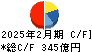 フジ キャッシュフロー計算書 2025年2月期