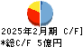 魚喜 キャッシュフロー計算書 2025年2月期