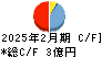リックソフト キャッシュフロー計算書 2025年2月期