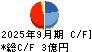 エリッツホールディングス キャッシュフロー計算書 2025年9月期