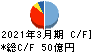 ピーエス三菱 キャッシュフロー計算書 2021年3月期 ピーエス三菱 キャッシュフロー計算書 2021年3月期