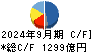 川崎重工業 キャッシュフロー計算書 2024年9月期