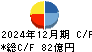 第一交通産業 キャッシュフロー計算書 2024年12月期