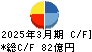 第一交通産業 キャッシュフロー計算書 2025年3月期 第一交通産業 キャッシュフロー計算書 2025年3月期