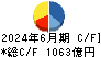 野村不動産ホールディングス キャッシュフロー計算書 2024年6月期