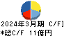 ジャパンエンジンコーポレーション キャッシュフロー計算書 2024年3月期