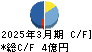 日本坩堝 キャッシュフロー計算書 2025年3月期