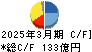 リョービ キャッシュフロー計算書 2025年3月期