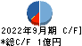 フォーシーズHD キャッシュフロー計算書 2022年9月期 フォーシーズHD キャッシュフロー計算書 2022年9月期