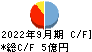 レントラックス キャッシュフロー計算書 2022年9月期
