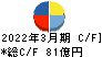 シダックス キャッシュフロー計算書 2022年3月期 シダックス キャッシュフロー計算書 2022年3月期