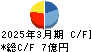 チタン工業 キャッシュフロー計算書 2025年3月期