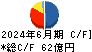 コメ兵ホールディングス キャッシュフロー計算書 2024年6月期