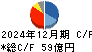 市光工業 キャッシュフロー計算書 2024年12月期