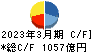 野村不動産ホールディングス キャッシュフロー計算書 2023年3月期