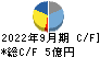リネットジャパングループ キャッシュフロー計算書 2022年9月期