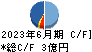 ジェイエスエス キャッシュフロー計算書 2023年6月期