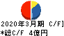 松尾電機 キャッシュフロー計算書 2020年3月期 松尾電機 キャッシュフロー計算書 2020年3月期